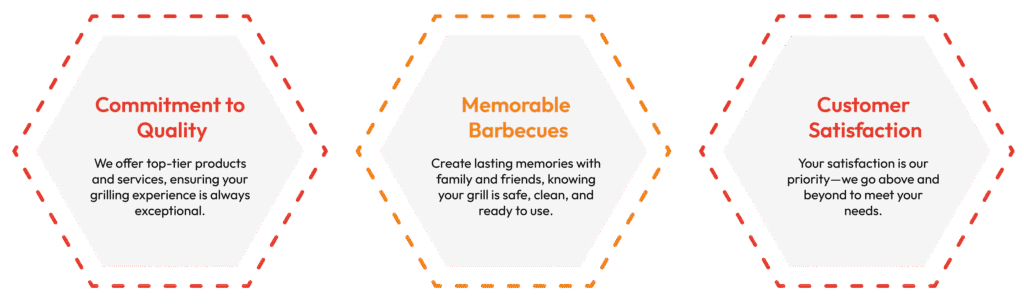 factors of cleaning grill